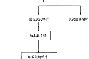 白钨加温精选尾矿中细粒级钨矿的选矿方法