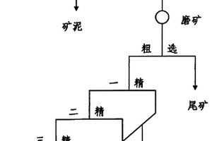 天青石矿的选矿富集工艺