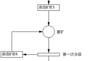尾矿再磨的选矿方法及装置