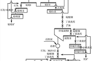 含铁闪锌矿、磁黄铁矿微细粒嵌布型铅锌硫化矿选矿方法