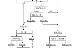 从硫化矿尾矿中回收白钨矿的选矿方法