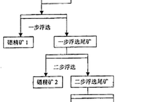 硼铁矿选矿方法