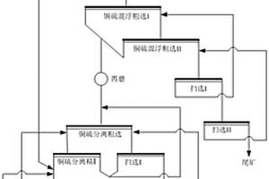 从铜钨多金属矿中回收铜硫的选矿方法