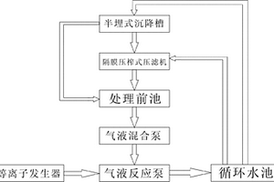 降低铝土矿选矿精矿水分、精矿滤饼成型好的设备