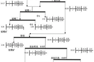 钛中矿湿式精选钛精矿的选矿工艺