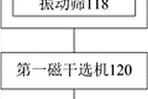 用于超贫磁铁矿的选矿系统