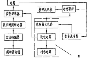 自动控制的组合型选矿机