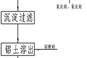 铝土矿选矿的方法