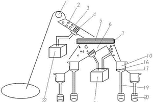 铁矿石综合选矿机组及其使用方法