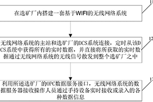 选矿过程中的数据传输方法