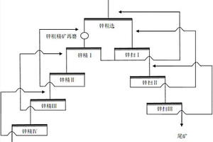 从浮铅尾矿中回收锌的选矿方法