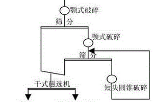 细筛自循环磨选及选矿方法