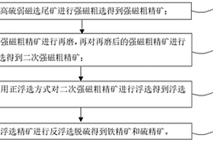 从高硫弱磁选尾矿中回收铁、硫的选矿方法