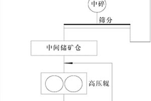 综合回收伴生铁磷矿物的联合选矿方法及系统