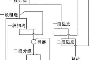 转炉渣铜磁浮联合选矿的方法