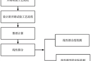 快速预测实验室选矿闭路指标的方法