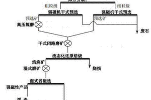 氧化铁矿石联合选矿工艺