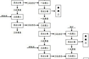 利用副产物硫代硫酸铵浸出浮选矿中贵金属的方法