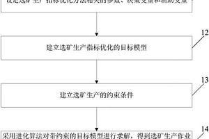 选矿生产指标的优化方法