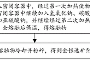 金银选矿剂、金银选矿剂的制备方法及其应用