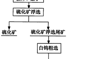 从富含毒砂的钨矿石中回收白钨矿的选矿方法
