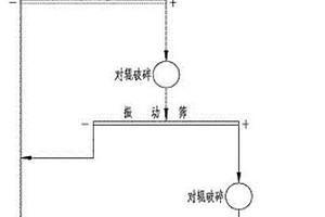 含高品位自然铜硫化铜矿的选矿工艺