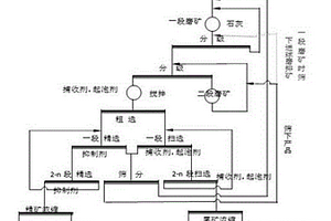 提高硫化铜矿选矿效率的方法
