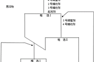 锂辉石矿的选矿方法