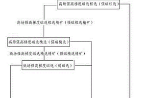 提高铜钴磁选精矿品位的选矿方法