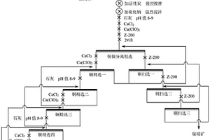 从铜镍混合精矿中回收金银的选矿方法