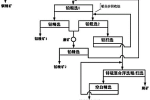 碳酸盐岩型高硫铜铅锌矿的选矿分离方法