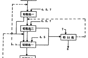 复杂氧化铅矿的选矿药剂和方法