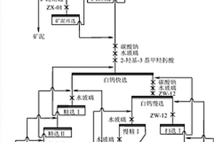 难选低品位白钨矿的选矿方法