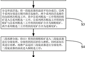 复杂嵌布低品位铜硫矿石的选矿方法