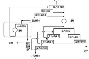 微细粒金矿的选矿方法