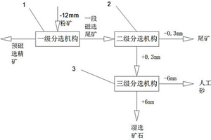 选矿固废提取人工机制砂的新型分选装置