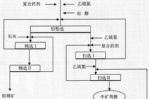 铅锌银硫化矿中回收伴生银的选矿工艺