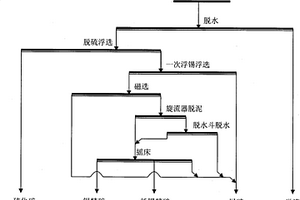 细粒和微细粒锡石联合选矿工艺