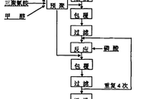 用铝土矿选矿尾矿制备的膨胀型阻燃剂及其制备方法