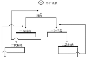 回收炼铜炉渣中铜的选矿方法及选矿药剂
