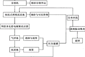 莹石选矿厂污水处理方法