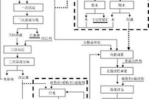 从锌浸出渣中回收锌、铅、银的选矿方法