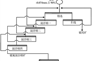 从铍矿中选矿脱氟工艺