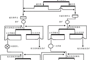 分离钼钨矿中氧化钼钨矿与硫化钼矿的选矿方法