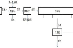 锆钛精选厂选矿废水处理方法