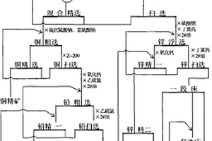 铜铅锌锡多金属硫化矿的联合选矿方法