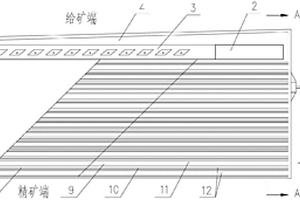用于含钒石煤选矿预富集钒的摇床