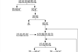 含铀多金属矿中微细粒矿的回收选矿方法