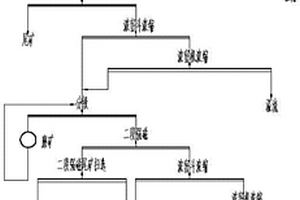 钒钛矿选铁尾矿回收钛铁矿的选矿方法