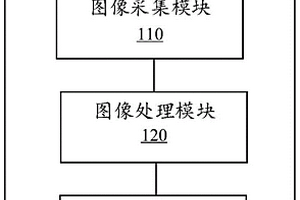 智能硼矿选矿系统及方法